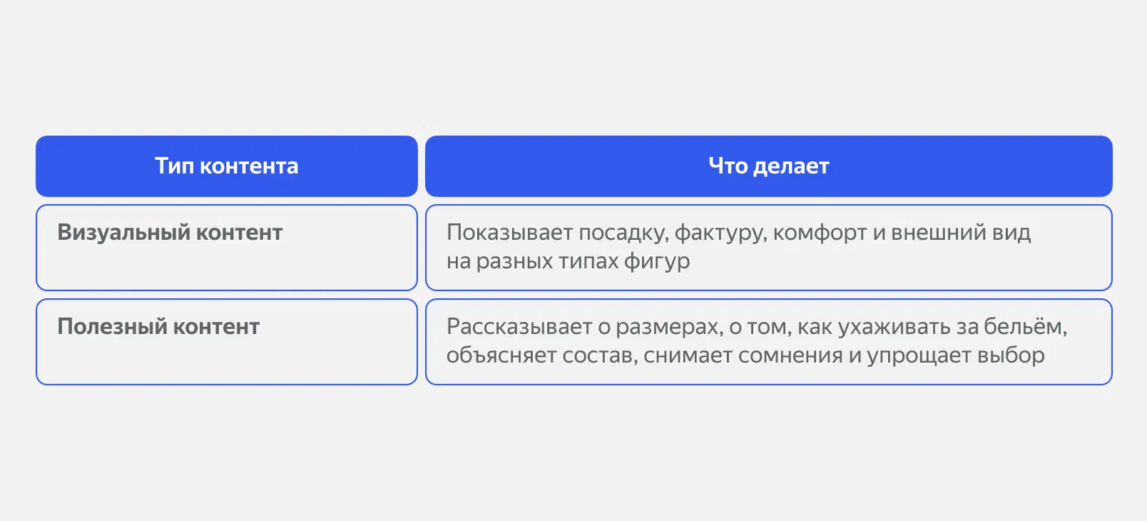 Контент для продвижения нижнего белья
