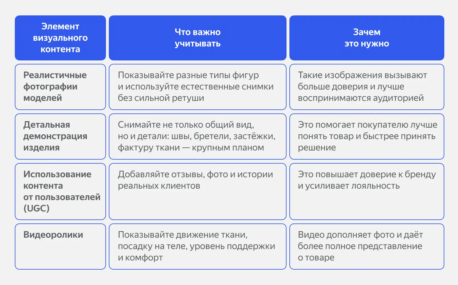 Визуальный контент для продвижения белья