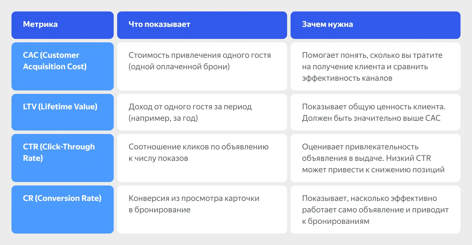 Метрики, которые нужно оценивать при продвижении