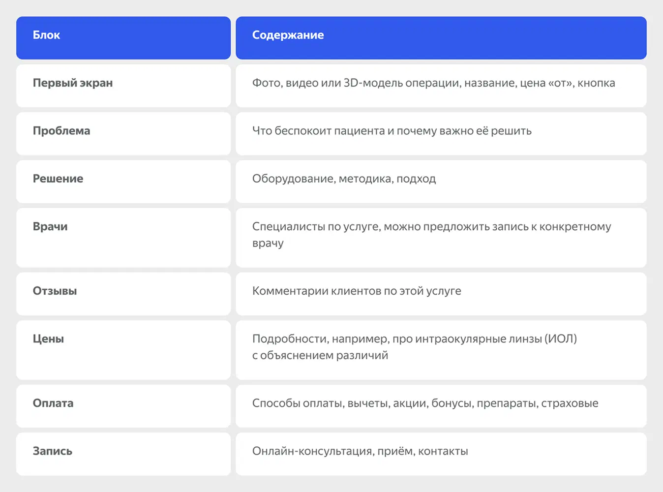 Структура лендинга офтальмологической клиники
