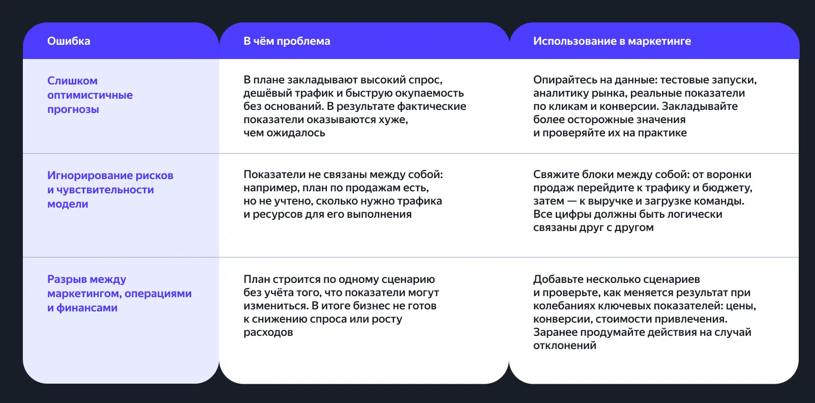 Ошибки при составлении бизнес-плана