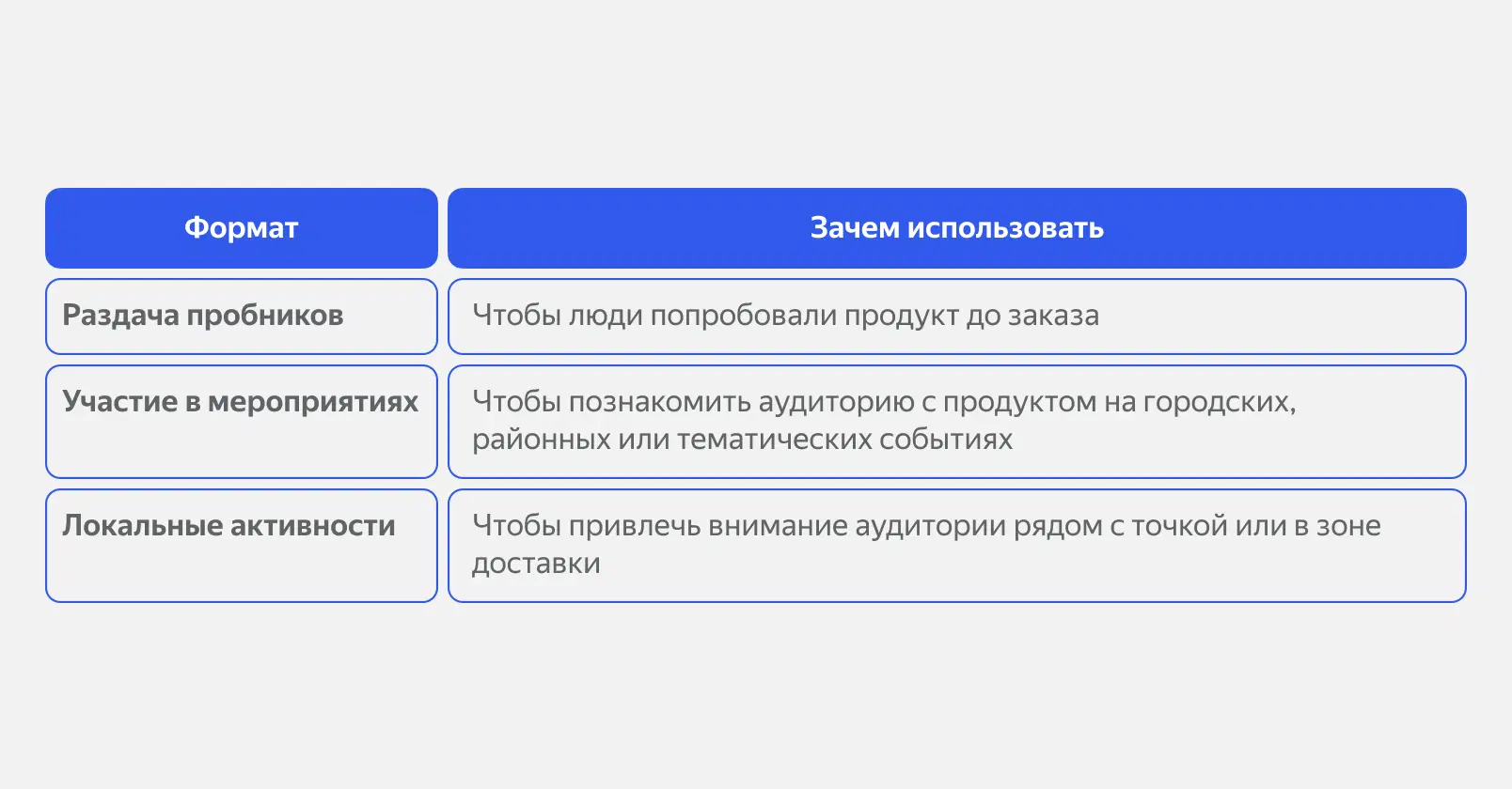 Форматы мероприятий для сервисов доставки еды