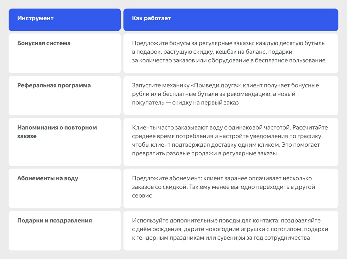 Инструменты повышения лояльности для повторных заказов воды