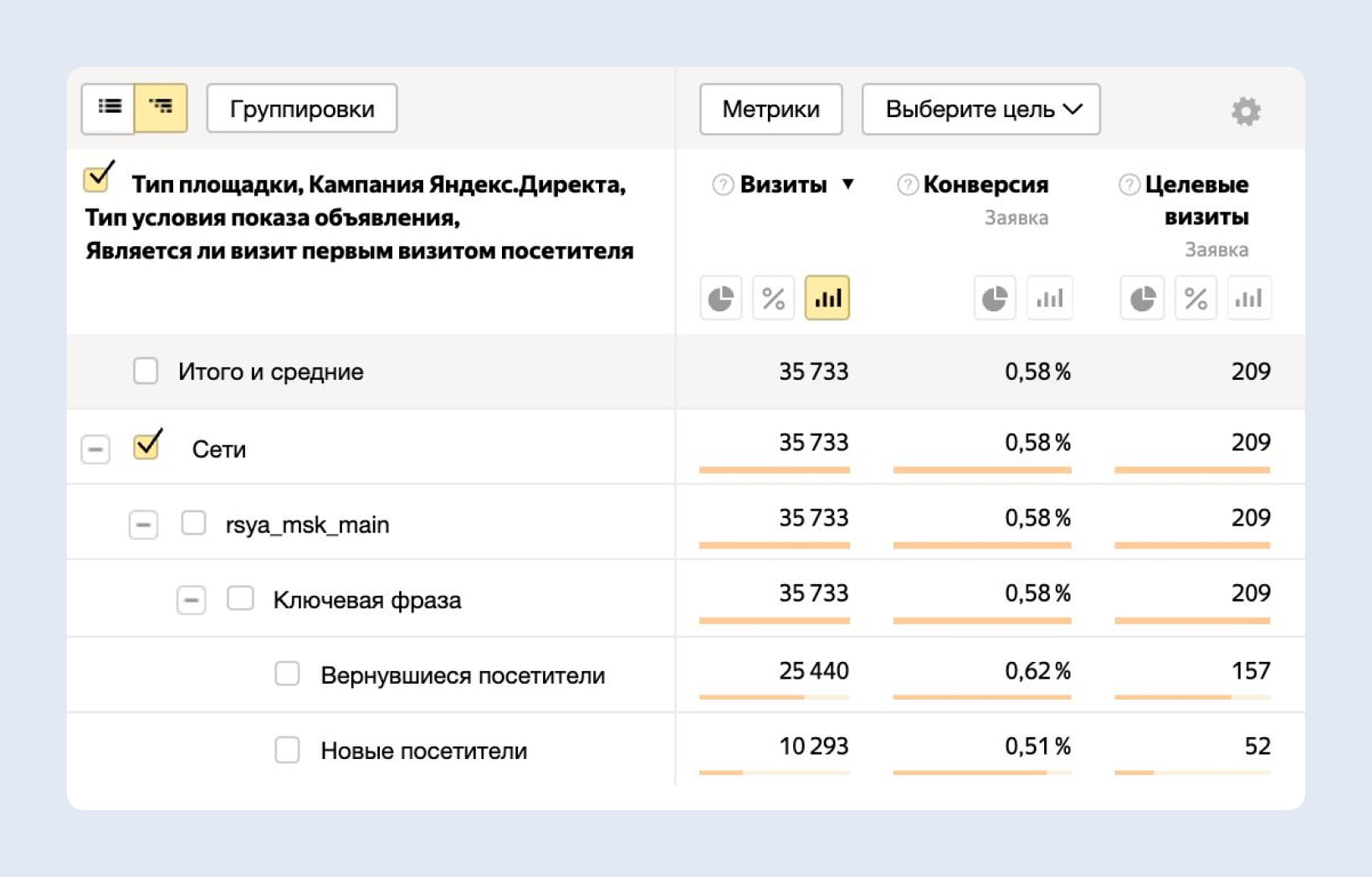 Гайд по настройен РСЯ в 2022