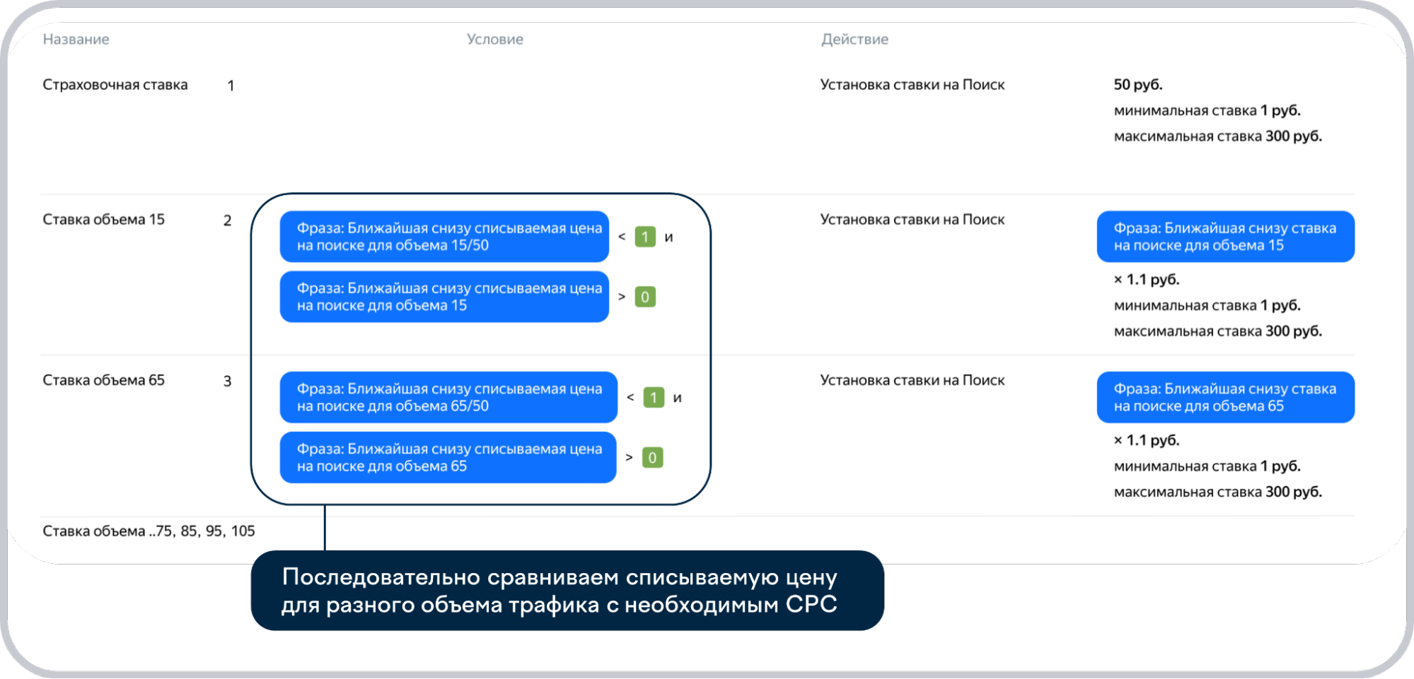 Прописывание условий биддера в интерфейсе K50