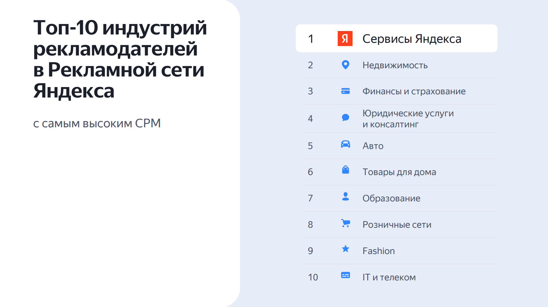 Топ-10 индустрий в РСЯ