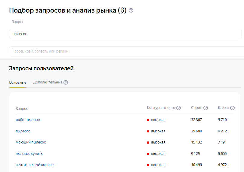 Пример информации в отчёте в Яндекс Вебмастере