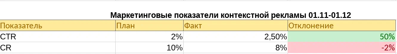 План-факт по маркетингу