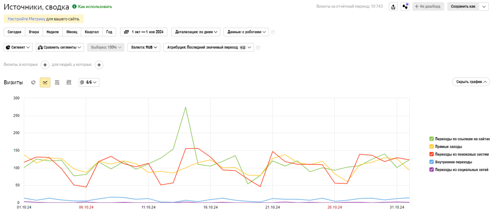 Источники трафика