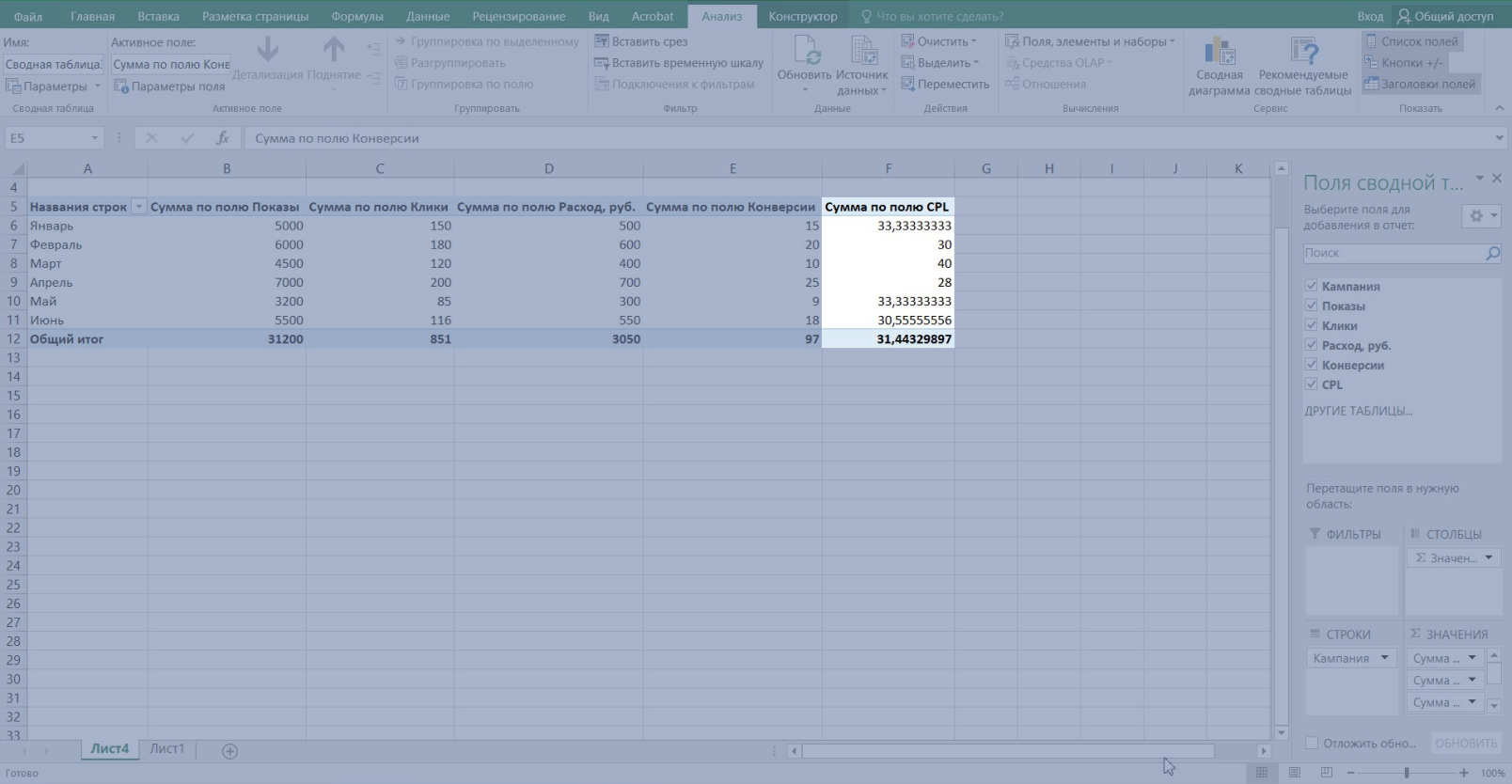 Результат вычисления CPL в сводной таблице