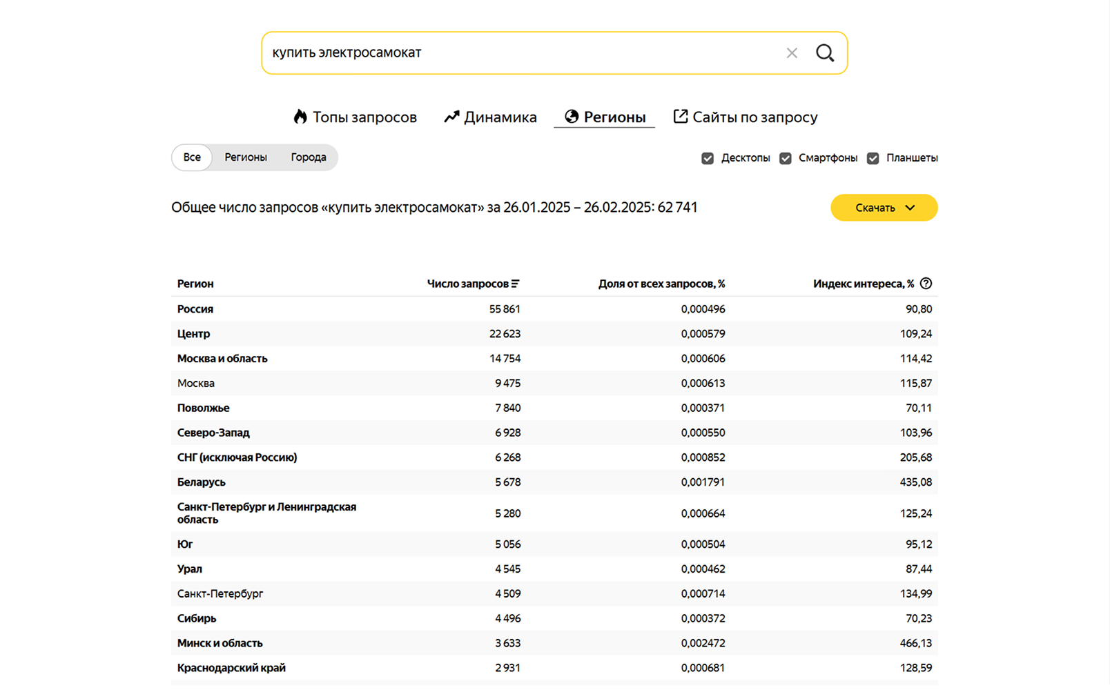 Раздел с запросами по регионам в Вордстате
