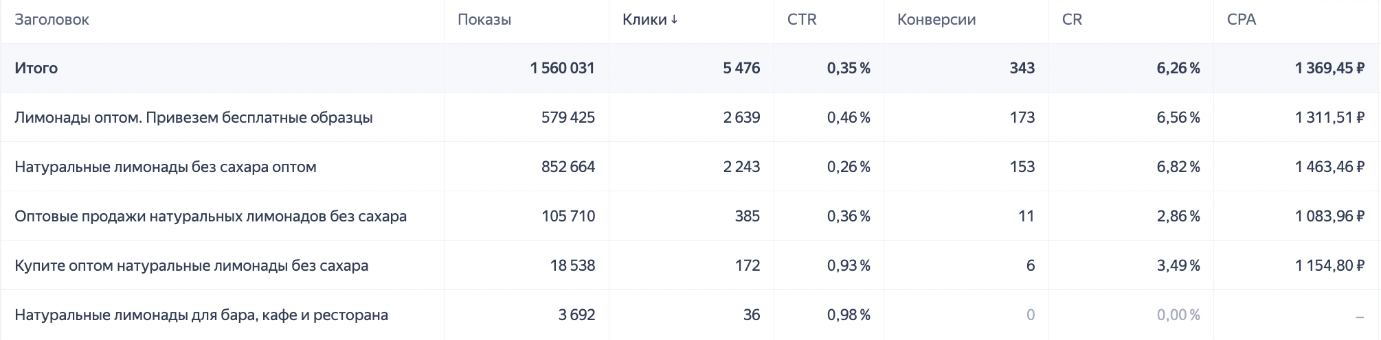 Статистика по заголовкам
