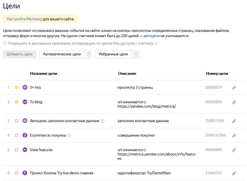 Настройка целей в Яндекс Метрике