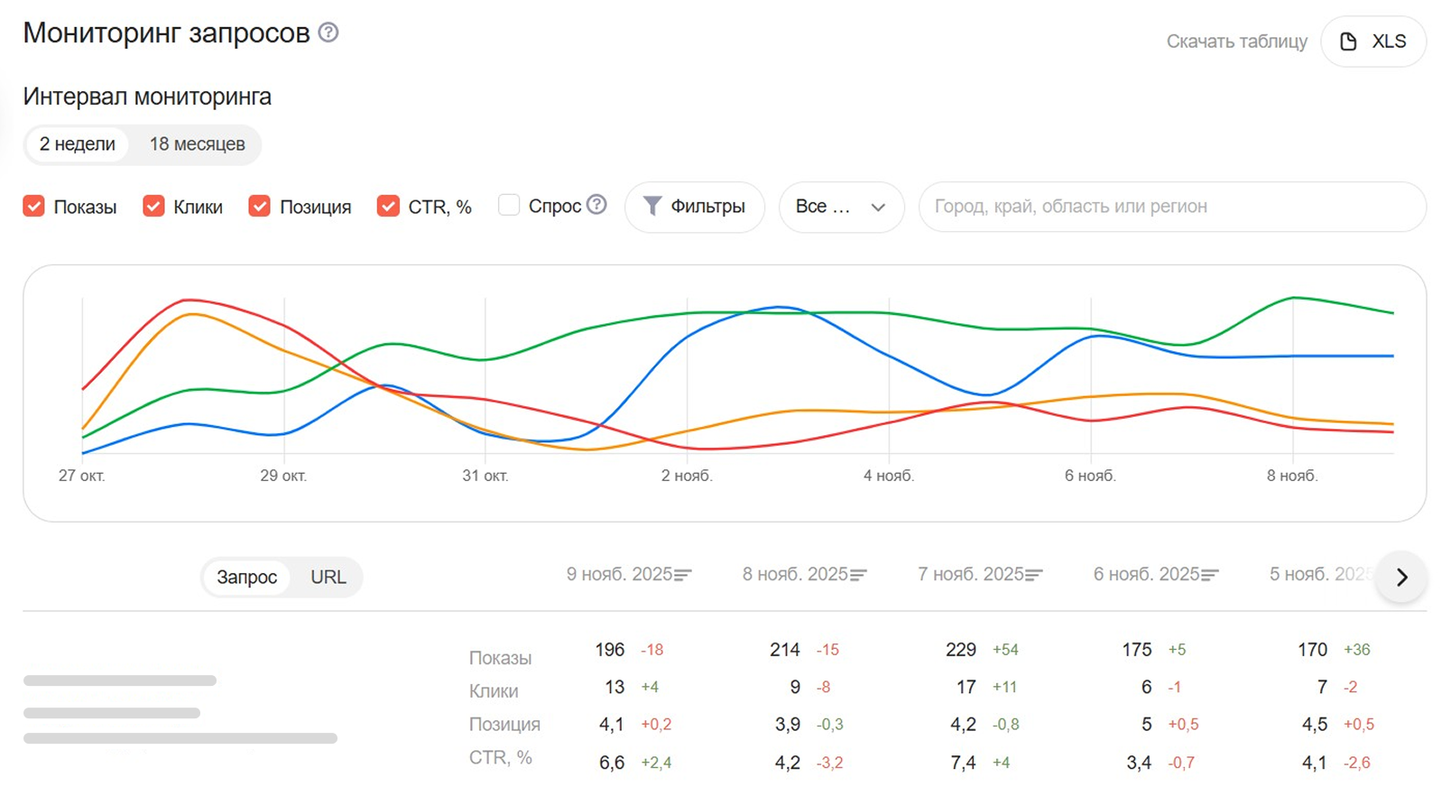 Пример динамики запросов в Вебмастере