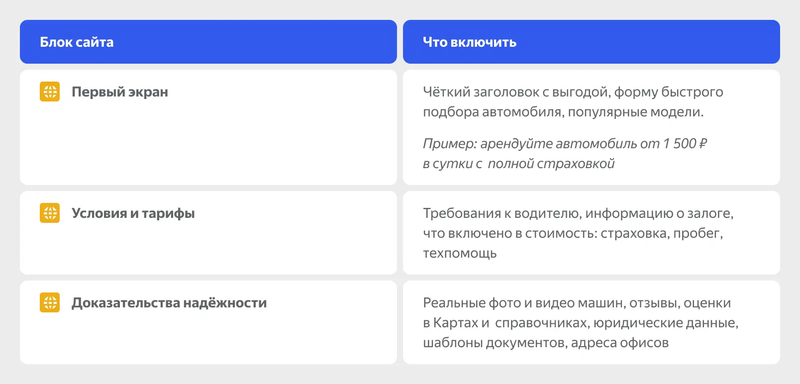 Блоки для сайта по прокату авто