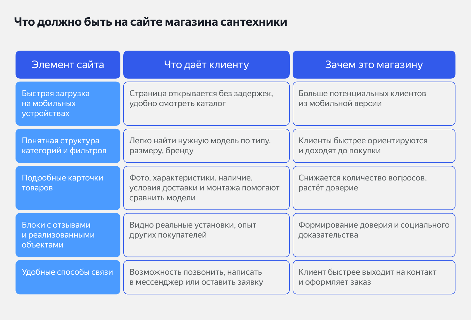 Контент на сайте магазина сантехники