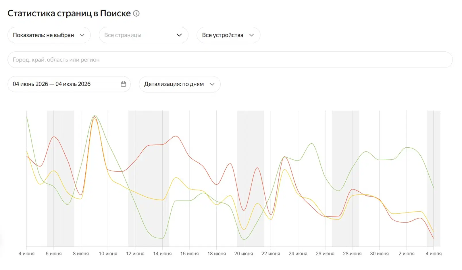 Статистика страницы в Поиске