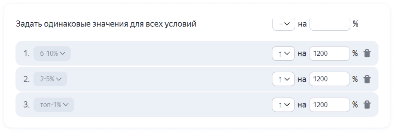 М.Видео с помощью корректировки ставок увеличила ROI на 350% — Решения ...