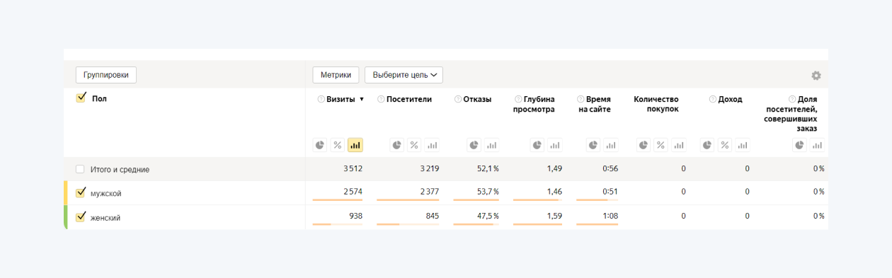 Интерфейс отчетов по сегментам в Метрике