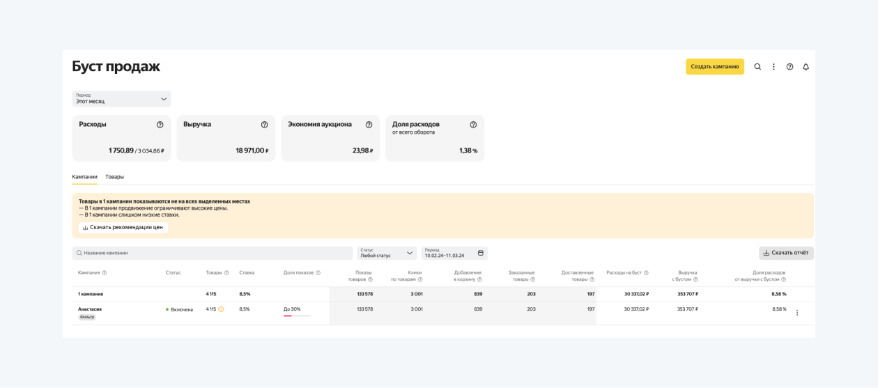 Отчет о работе инструмента Буст продаж на Яндекс Маркете
