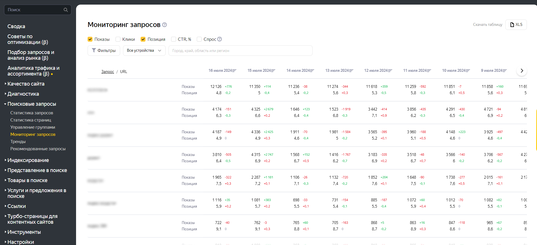 Данные по мониторингу запросов в Яндекс Вебмастере