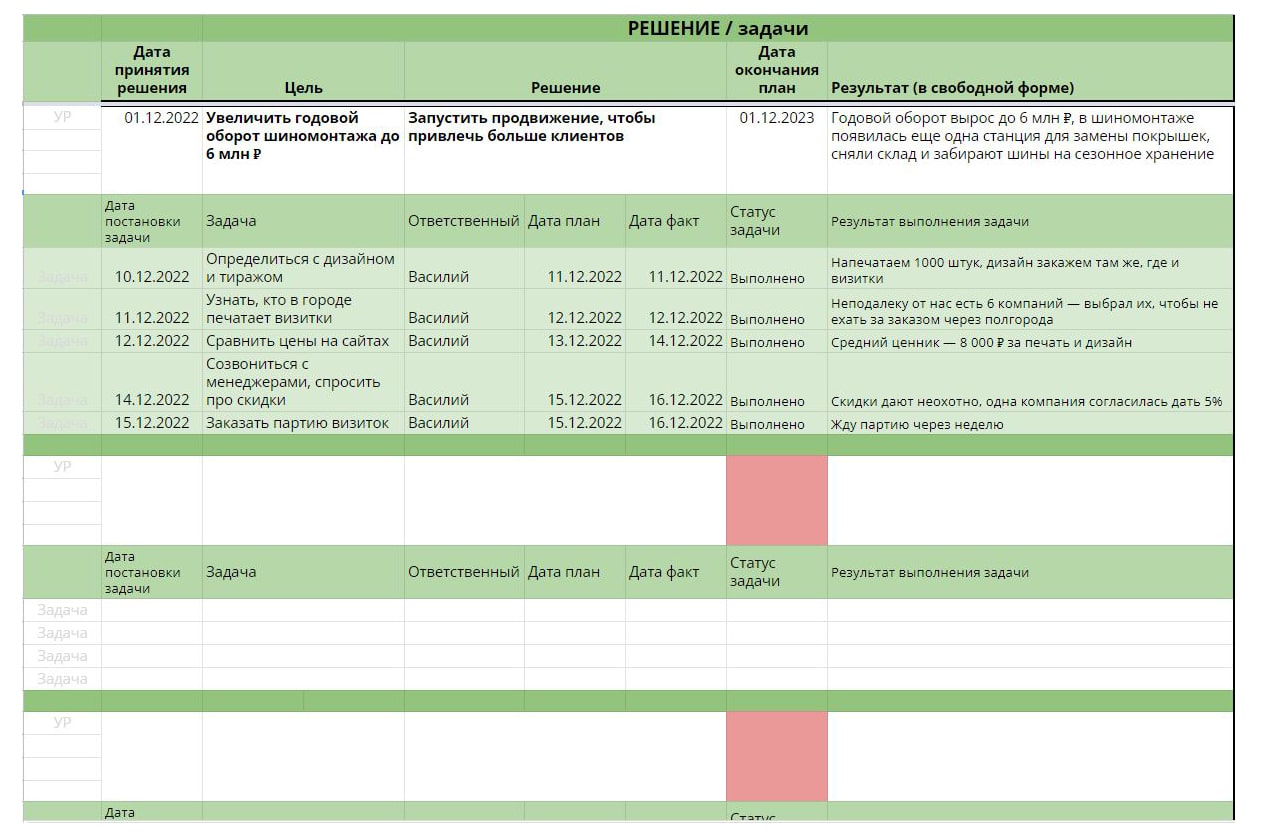Пример плана для бизнес-задач