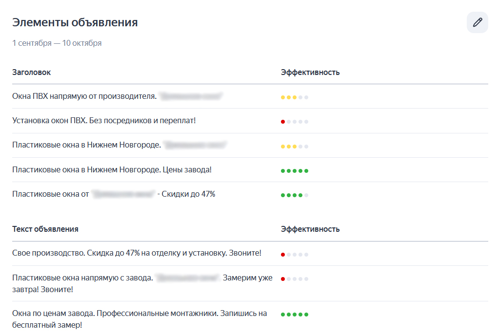 Статистика по элементам объявлений