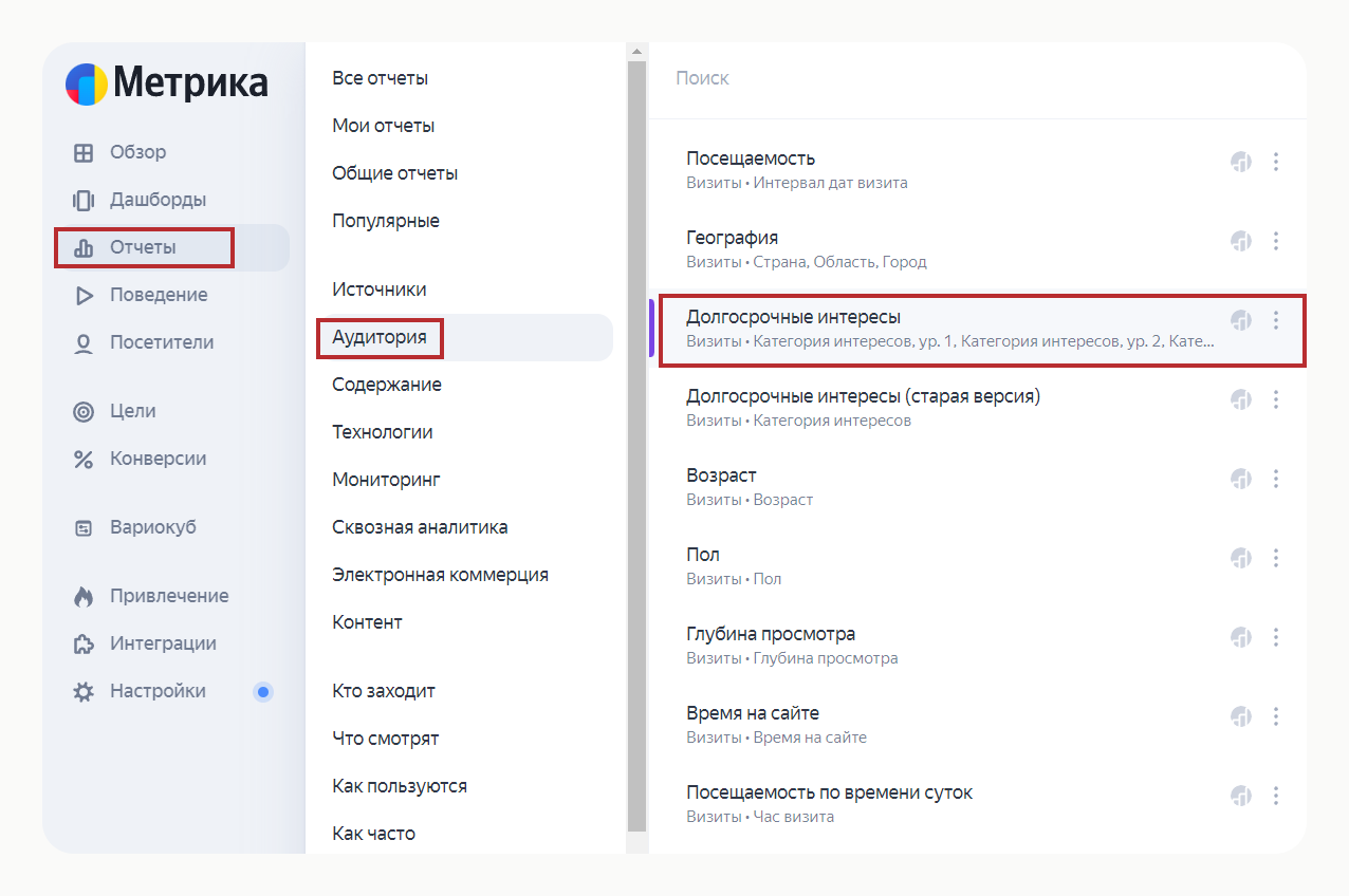 Долгосрочные интересы в отчётах Метрики