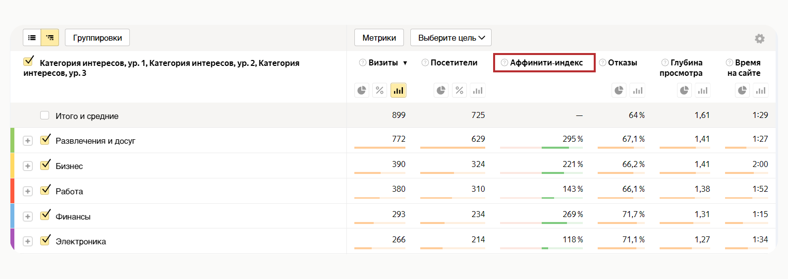 Примеры аффинити-индексов