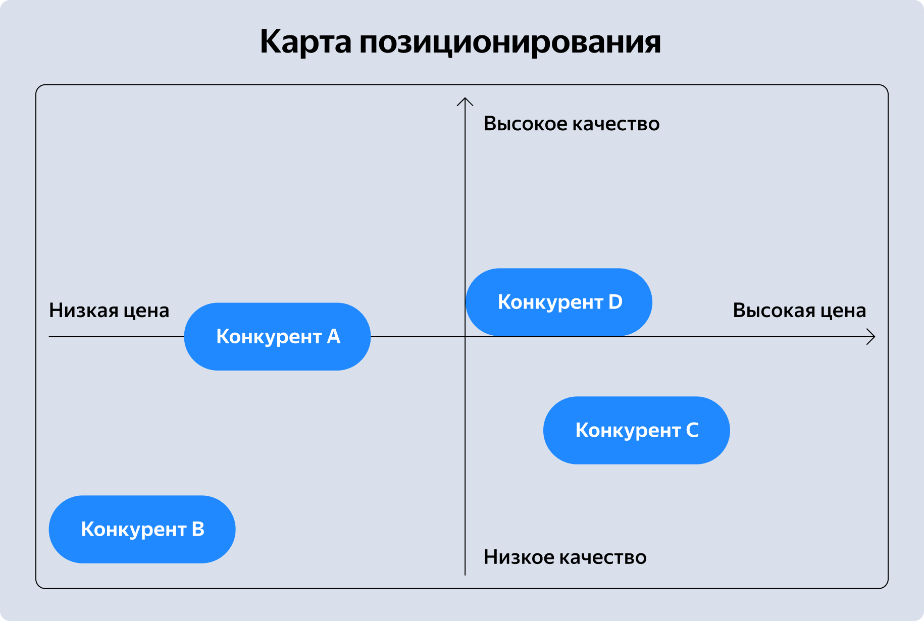 Пример карты позиционирования