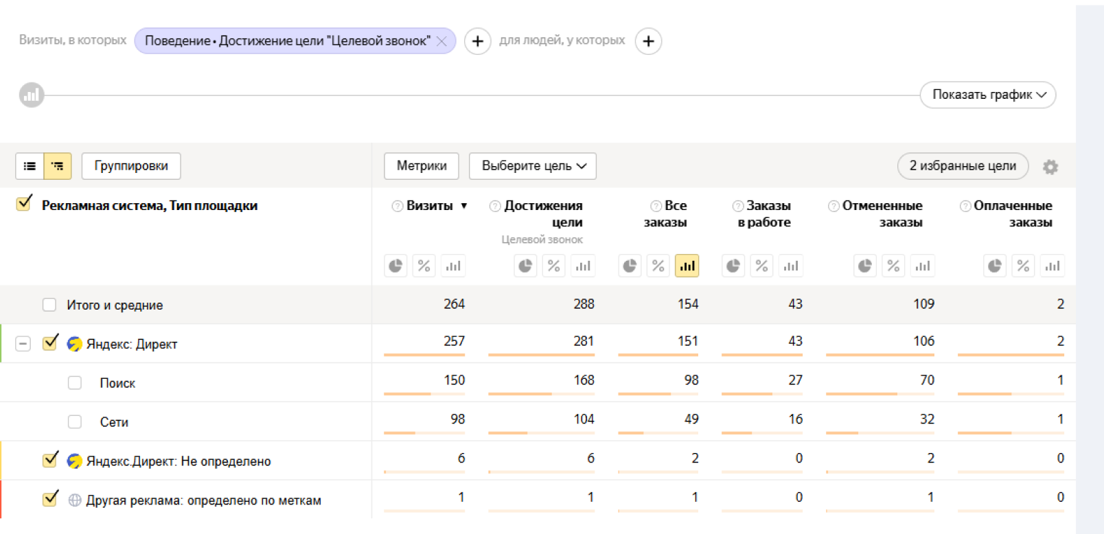 Яндекс Метрика