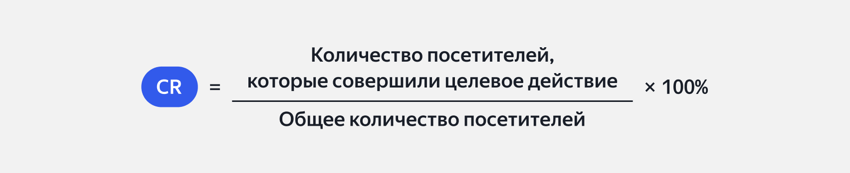 Формула расчёта CR