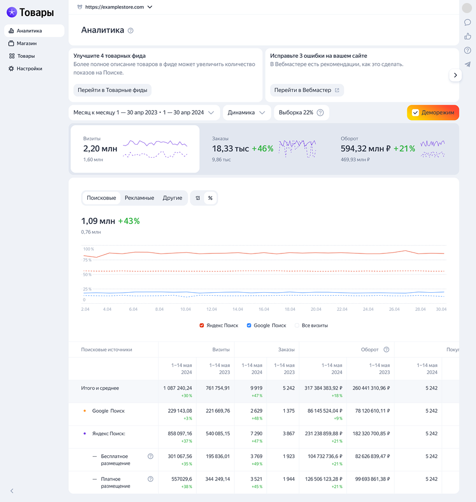 Статистика продаж в Яндекс Товарах