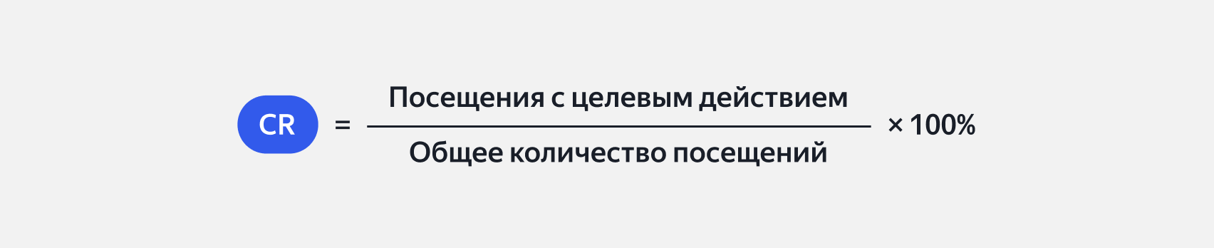 Формула расчёта CR