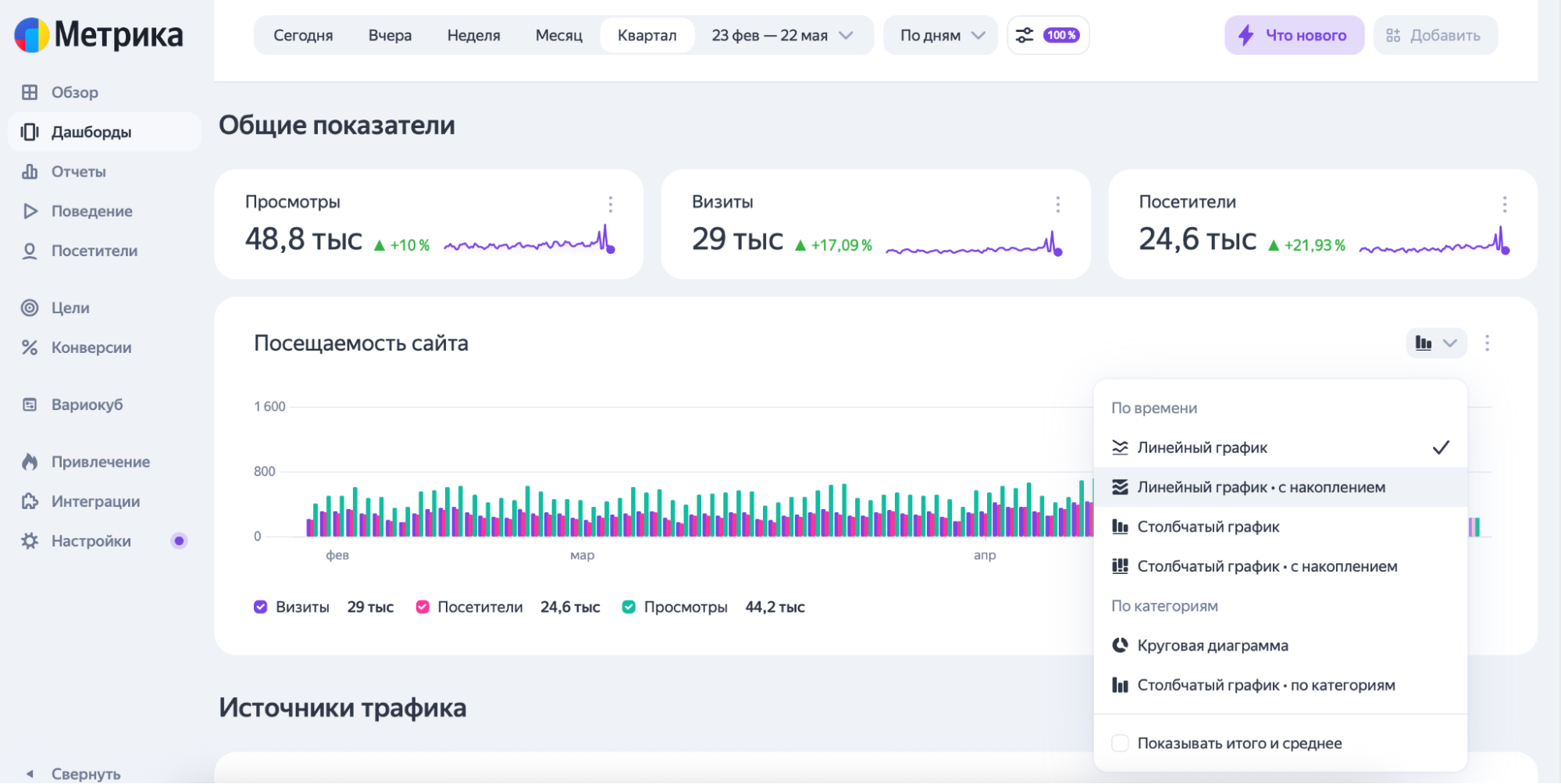 Интерфейс Яндекс Метрики