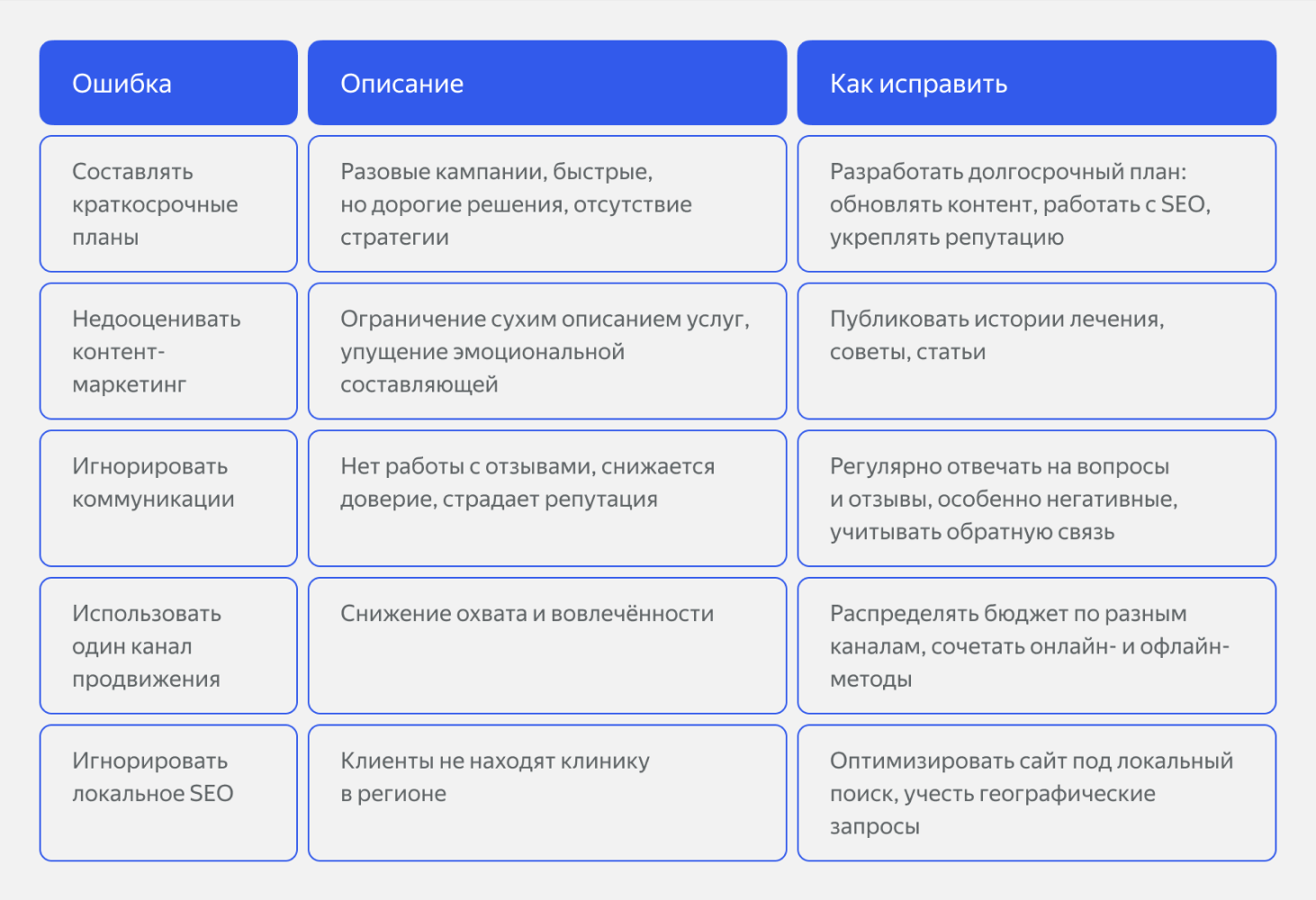 Таблица с частыми ошибками при продвижении