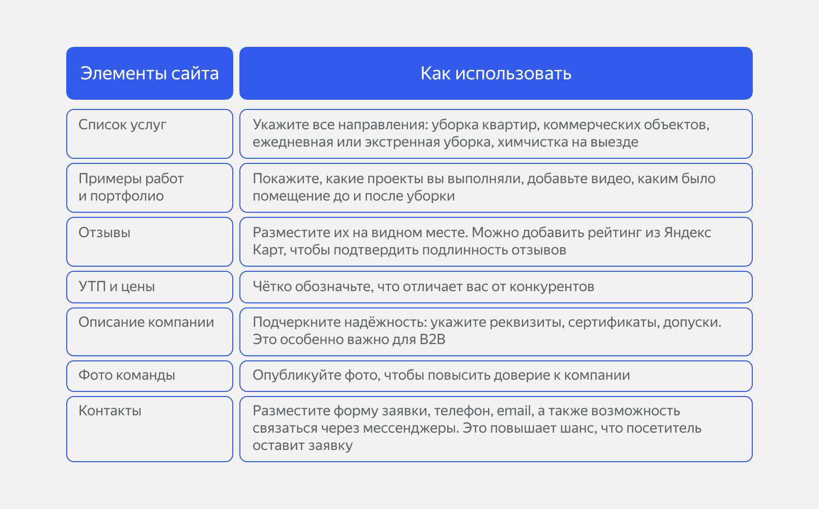 Обязательные элементы сайта