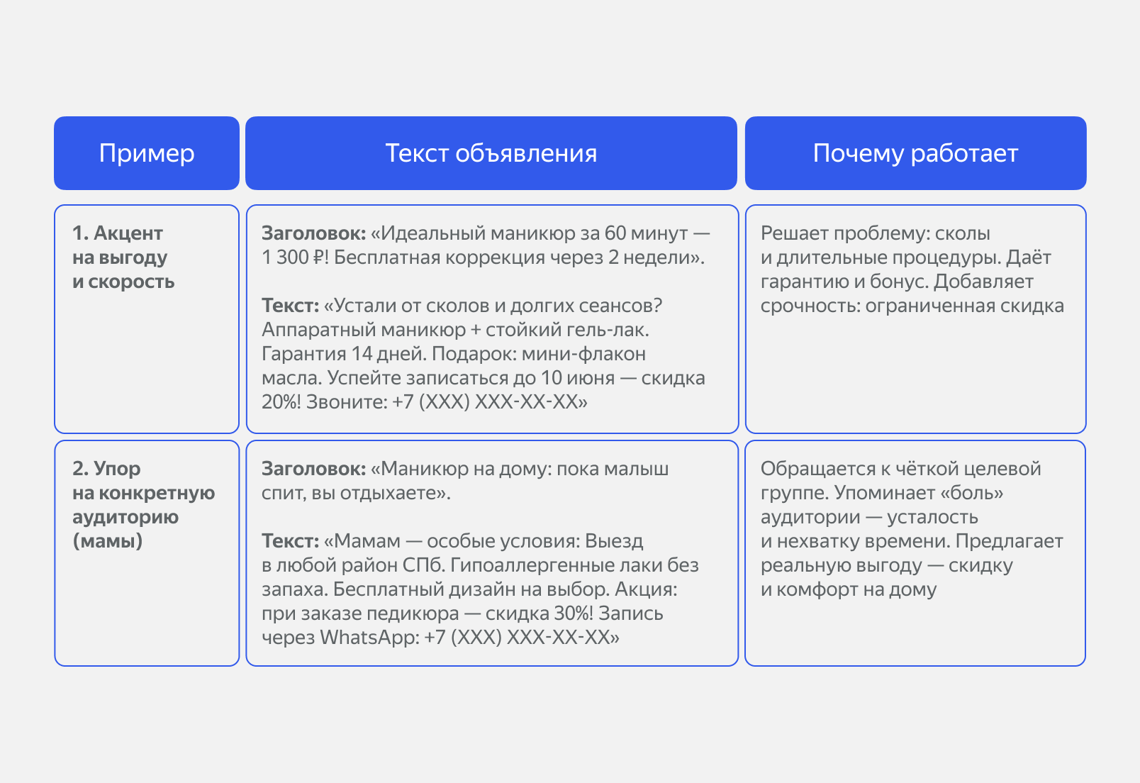 Пример удачных объявлений 
