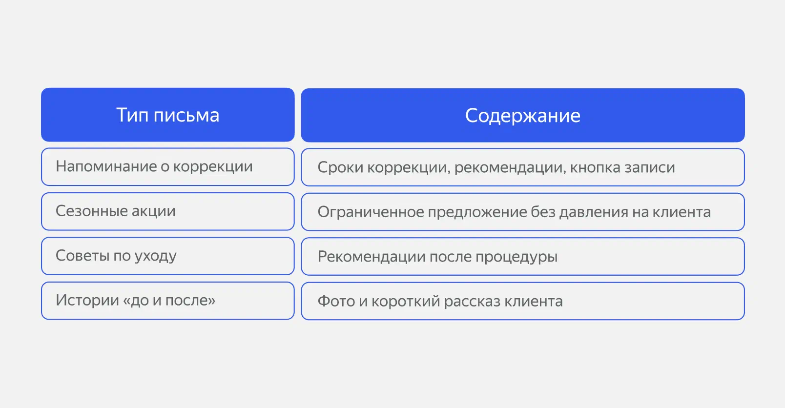 Примеры писем для рассылки от студии перманентного макияжа