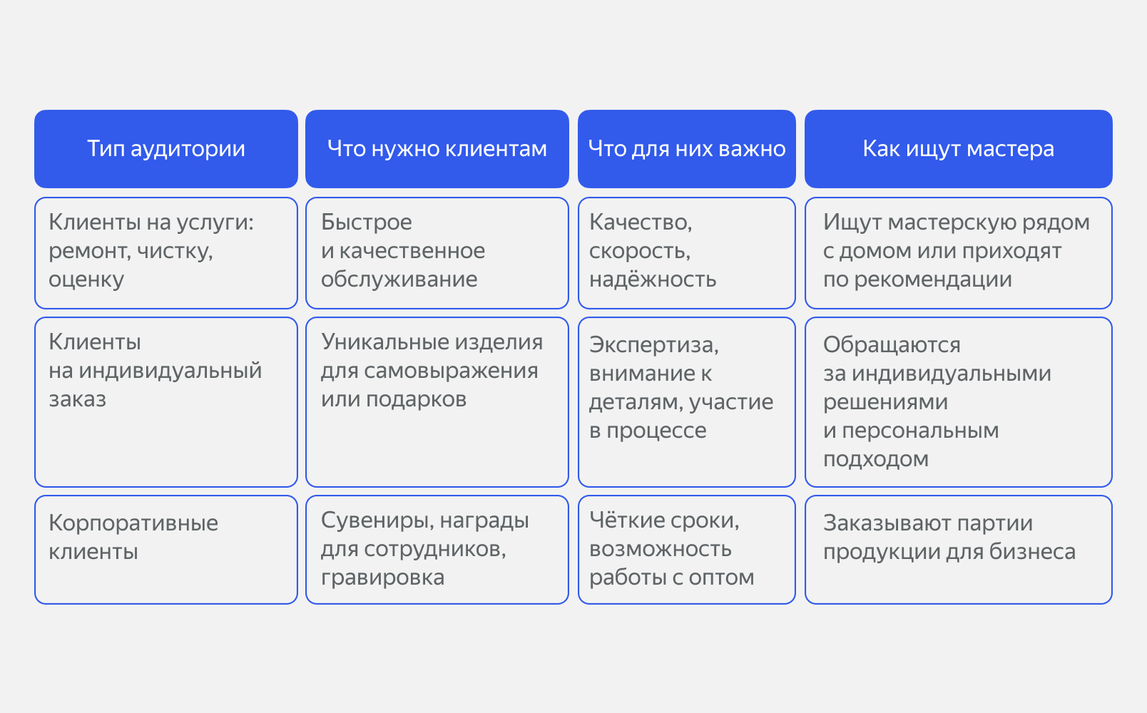 Типы целевой аудитории ювелирного бизнеса