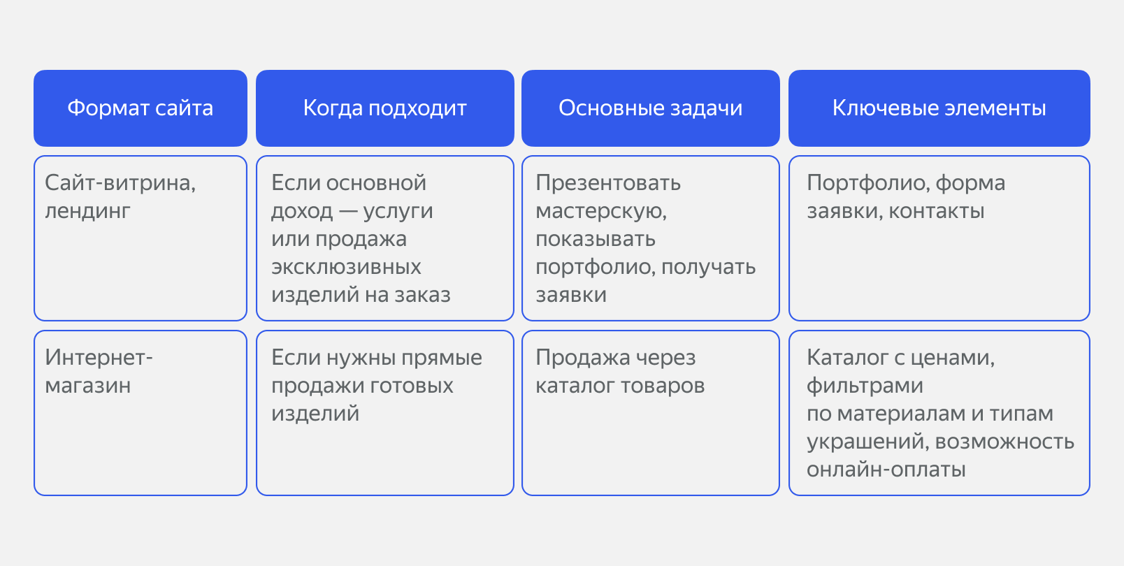 Форматы сайта для ювелирной мастерской