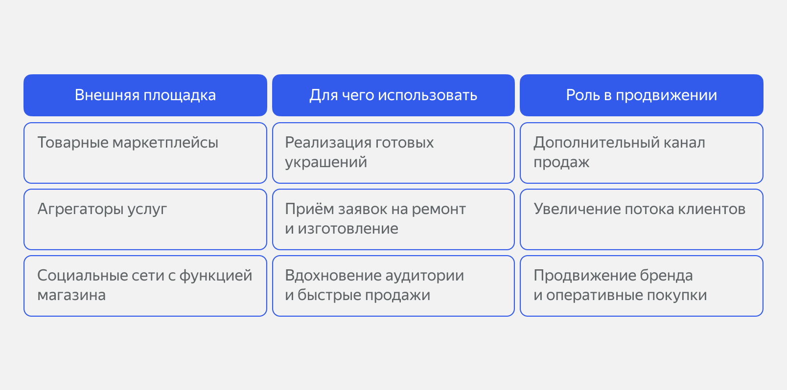 Площадки для привлечения клиентов в ювелирную мастерскую