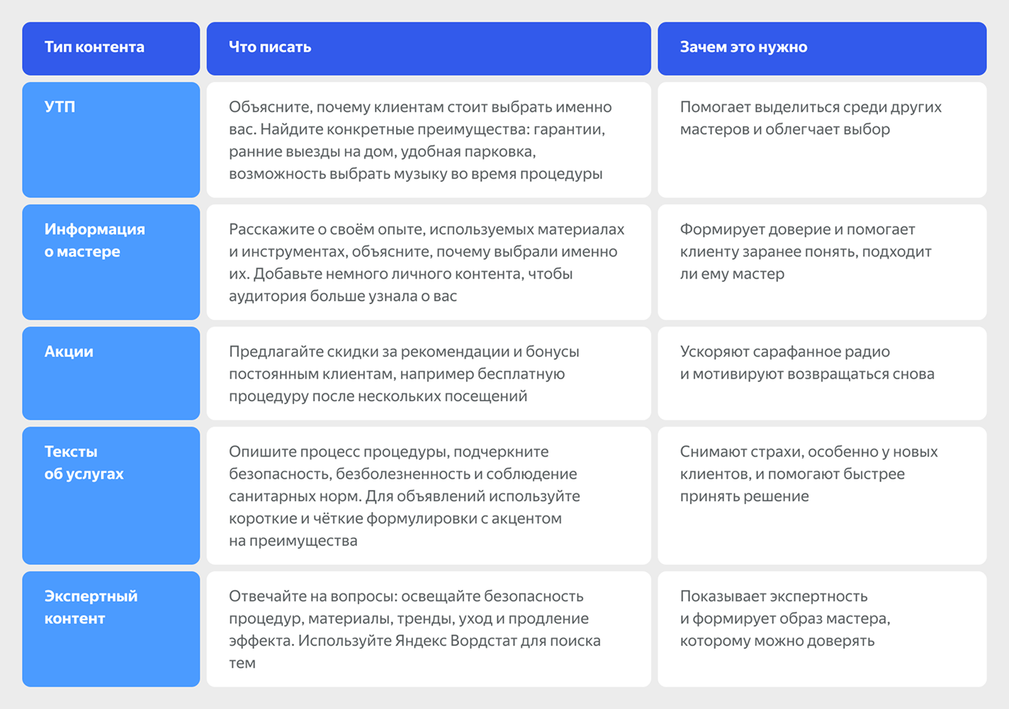 Виды контента для социальных сетей 