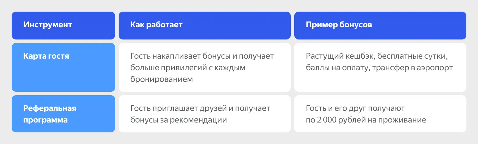 Программы лояльности в сфере посуточной аренды