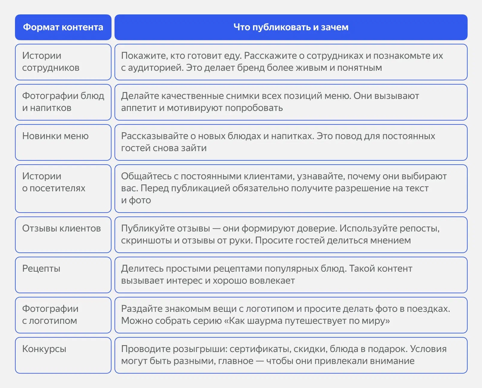 Пост для обращений клиентов