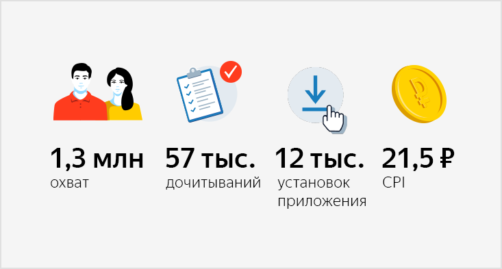 Как за&nbsp;неделю получить 12,4&nbsp;тысяч установок приложения по&nbsp;21,5 ₽