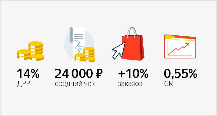 Как Яндекс Аудитории помогают программам лояльности в&nbsp;fashion