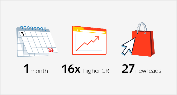 How to&nbsp;optimize off-season retargeting and get 16X more conversions