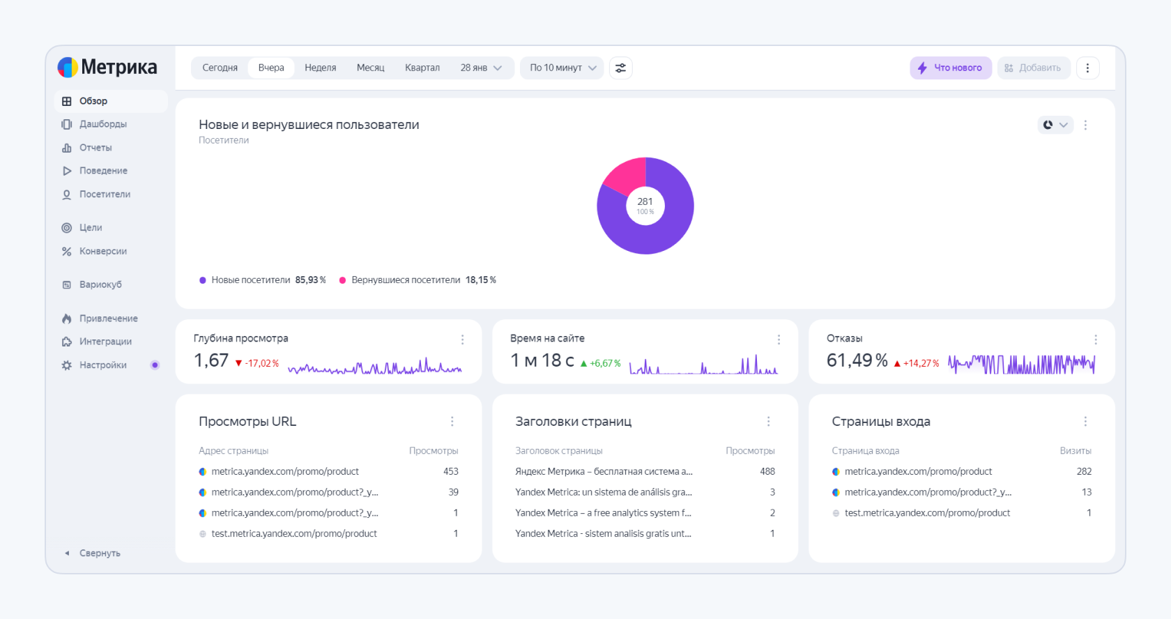 Пример аналитики в Метрике 