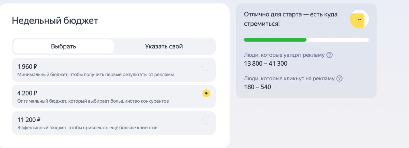 Выбор бюджета в Яндекс Директе
